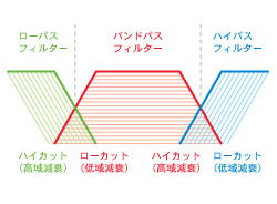 ネットワーク